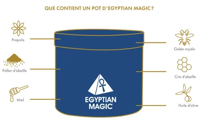 composition du baume egyptian magic: 6 ingrédients seulement